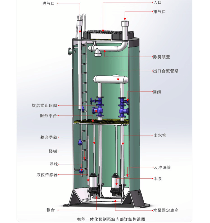 智能一体化预制泵站内部详细构造图