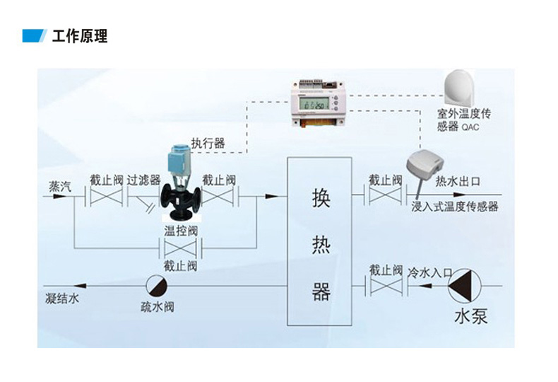 换热机组