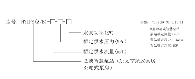 一体化智慧泵房