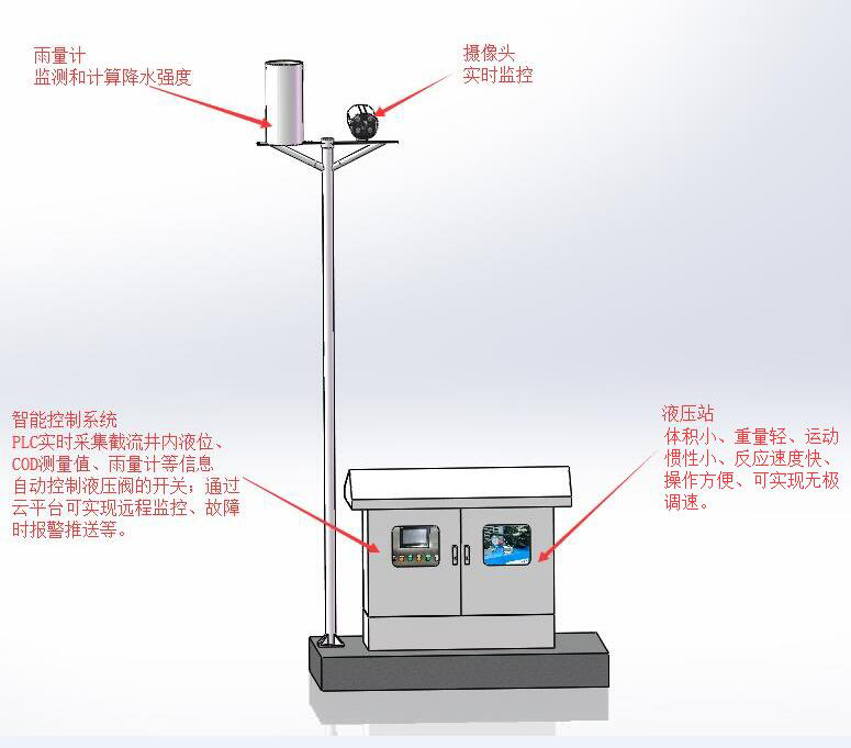 气压式截流井