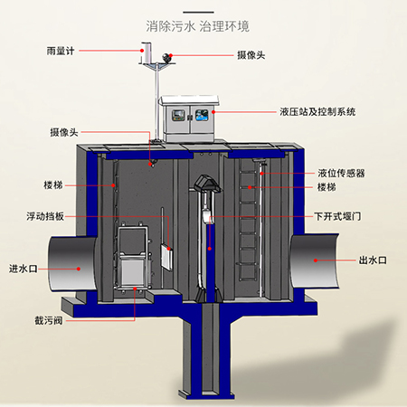 一体化截流井生产厂家/供应商