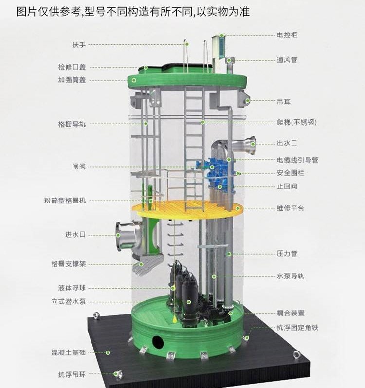 一体化泵站内部结构图