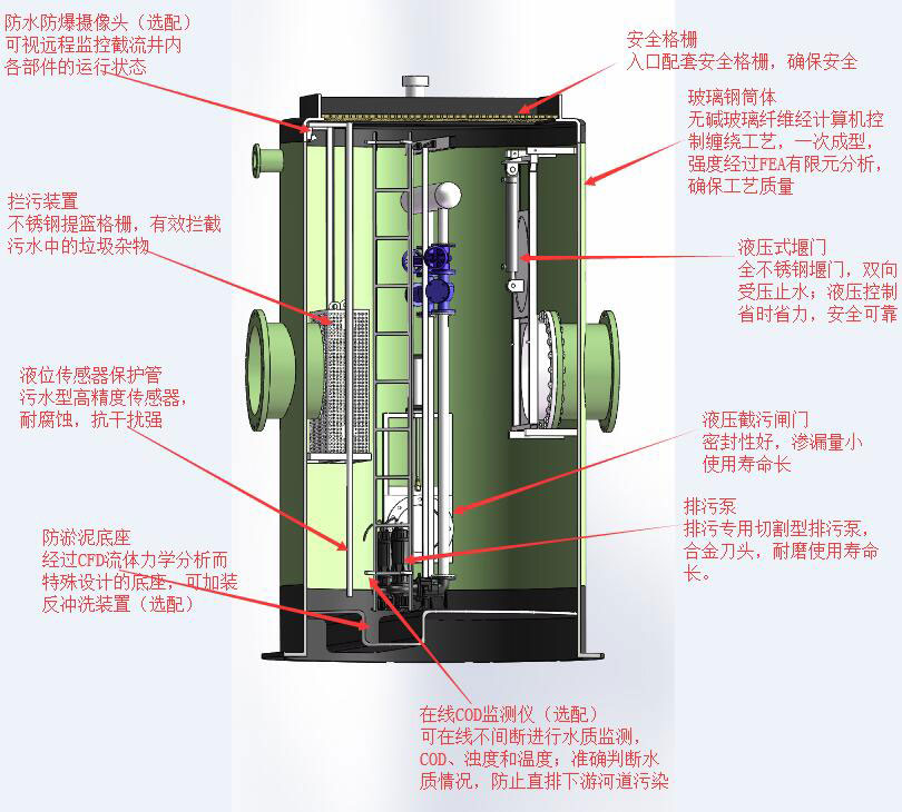 新型一体化截流井结构刨析图