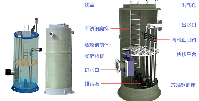 一体化泵站的工作原理与结构