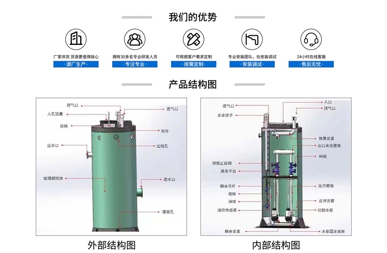 一体化污水预制泵站