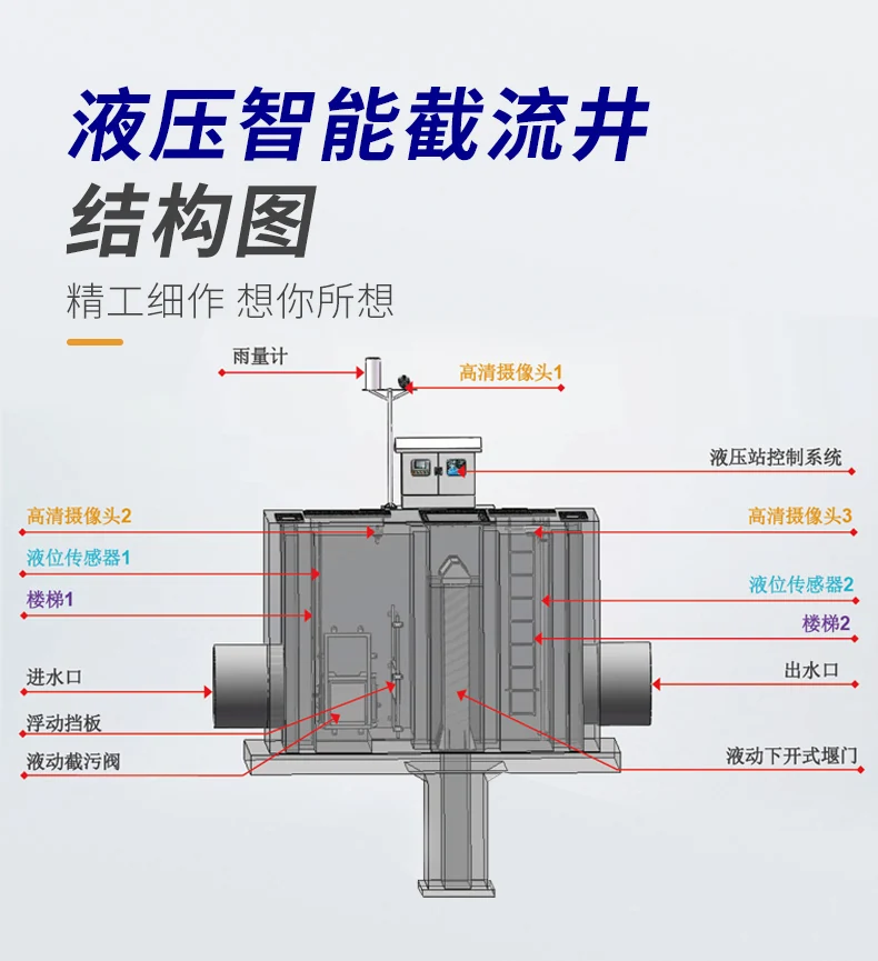 雨污分流液压井