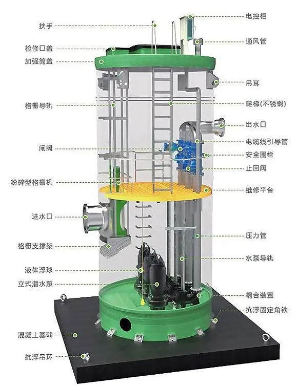 一体化泵站内部结构