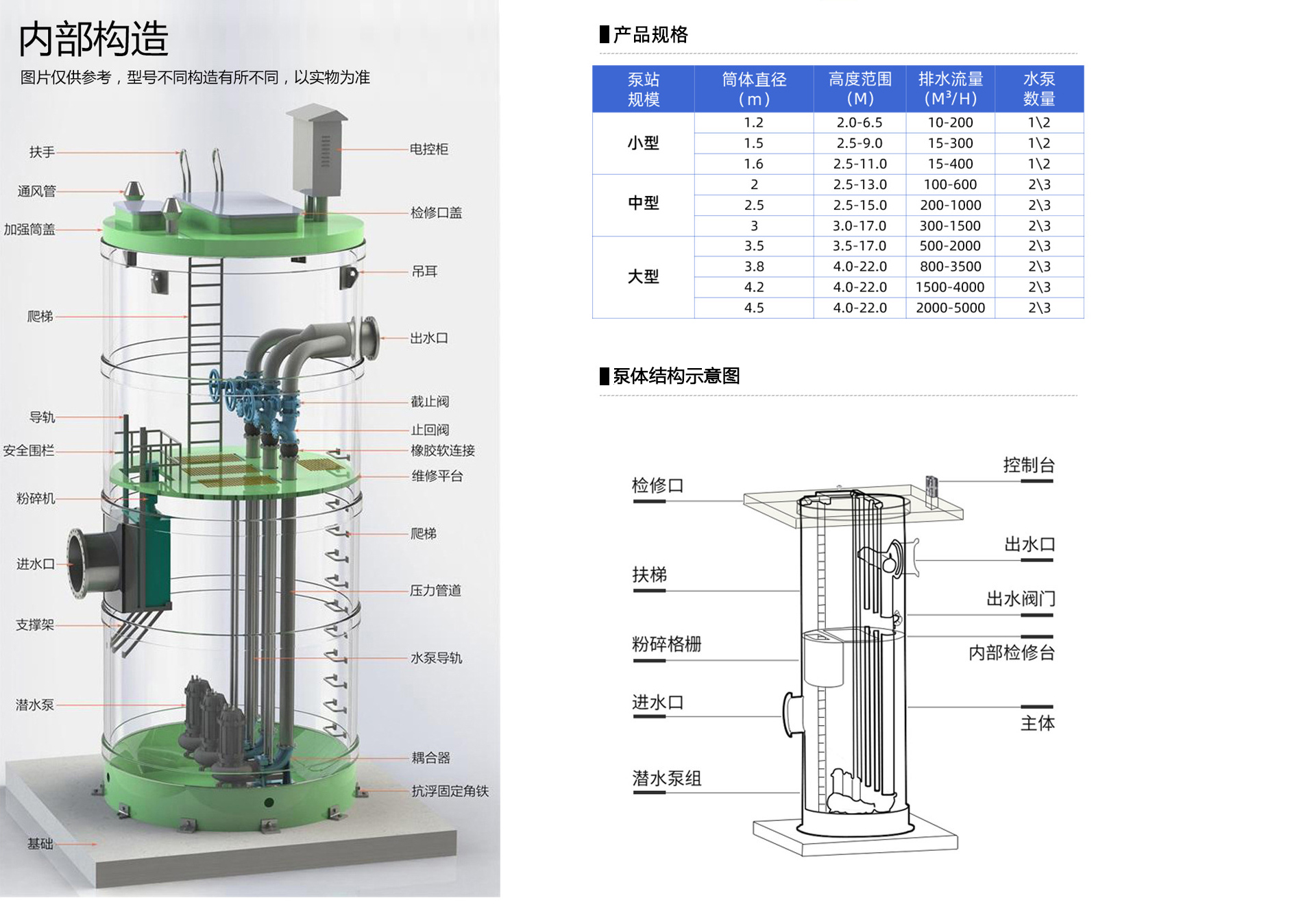 城市一体化泵站内部构造